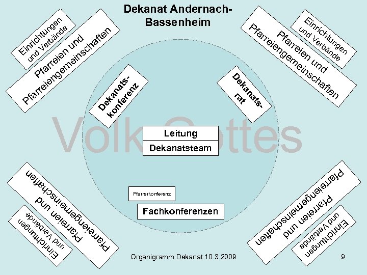 Pf Ei un nric d h rre Pfa Ve tun rb ge ien rre