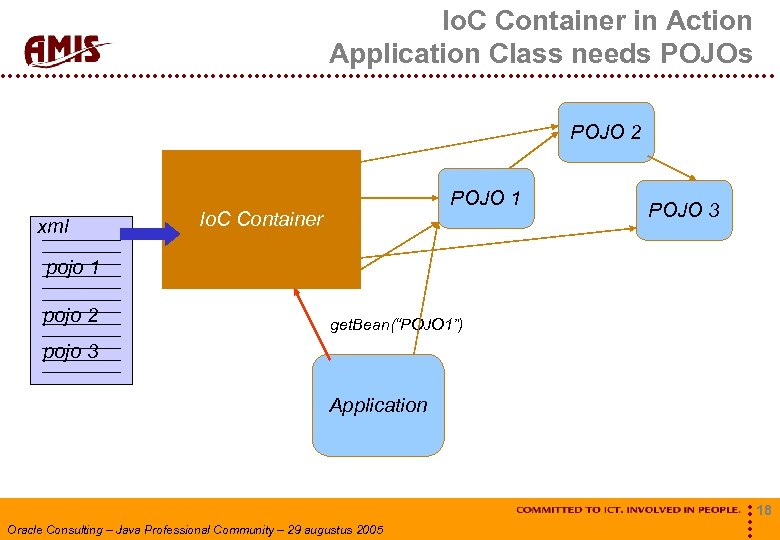 Io. C Container in Action Application Class needs POJOs POJO 2 xml POJO 1