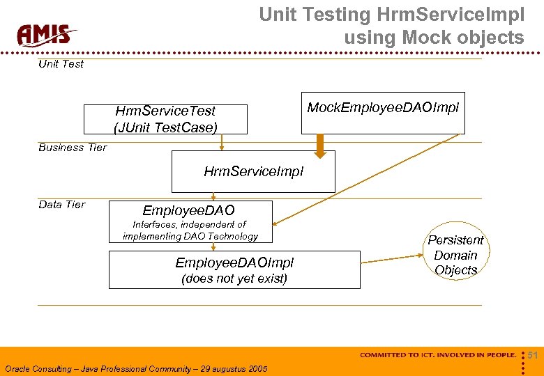Unit Testing Hrm. Service. Impl using Mock objects Unit Test Hrm. Service. Test (JUnit