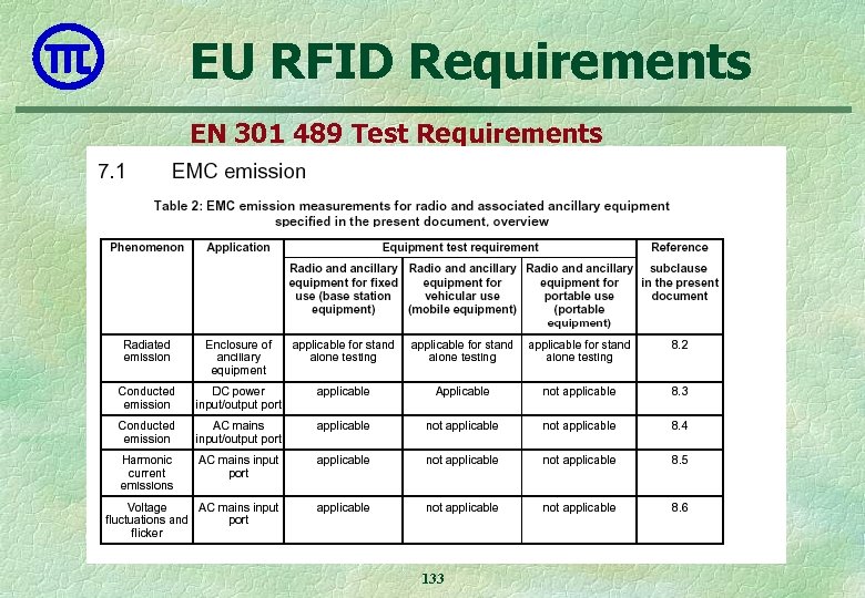 EU RFID Requirements EN 301 489 Test Requirements 133 