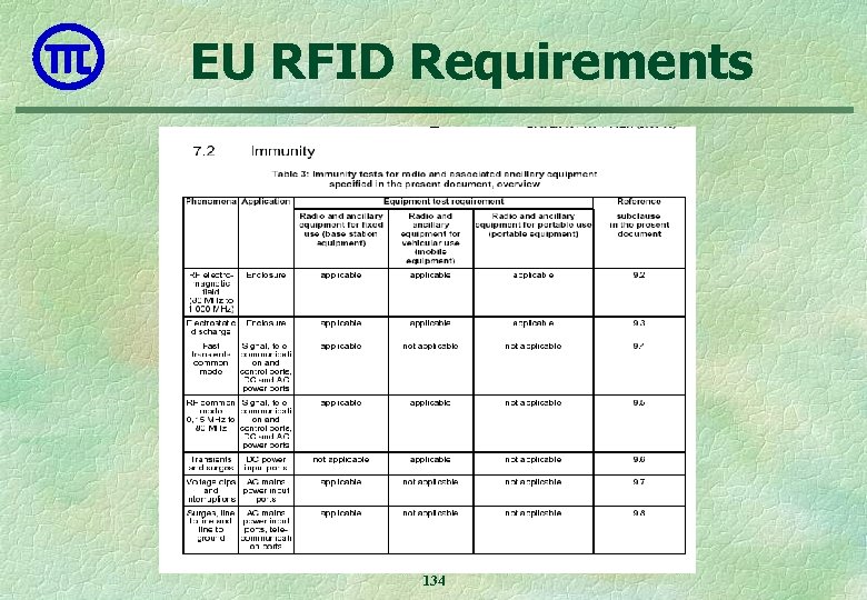 EU RFID Requirements 134 