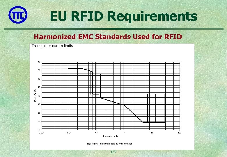 EU RFID Requirements Harmonized EMC Standards Used for RFID 137 