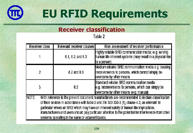 EU RFID Requirements Receiver classification 139 