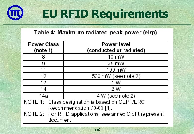 EU RFID Requirements 146 