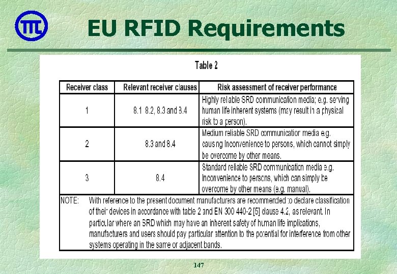 EU RFID Requirements 147 
