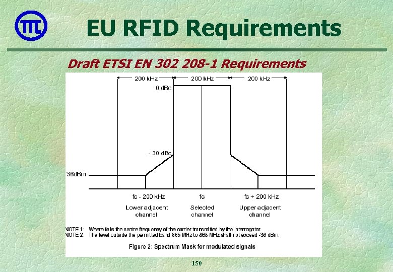 EU RFID Requirements Draft ETSI EN 302 208 -1 Requirements 150 