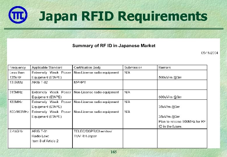 Japan RFID Requirements 165 