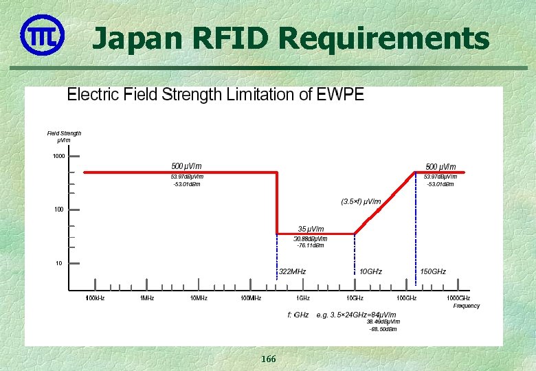 Japan RFID Requirements 166 
