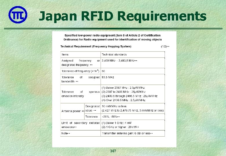 Japan RFID Requirements 167 