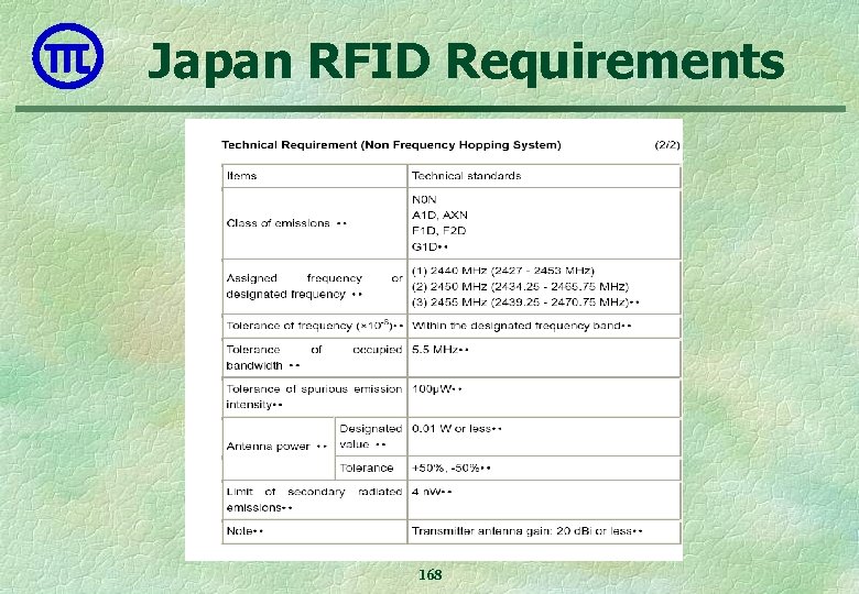 Japan RFID Requirements 168 