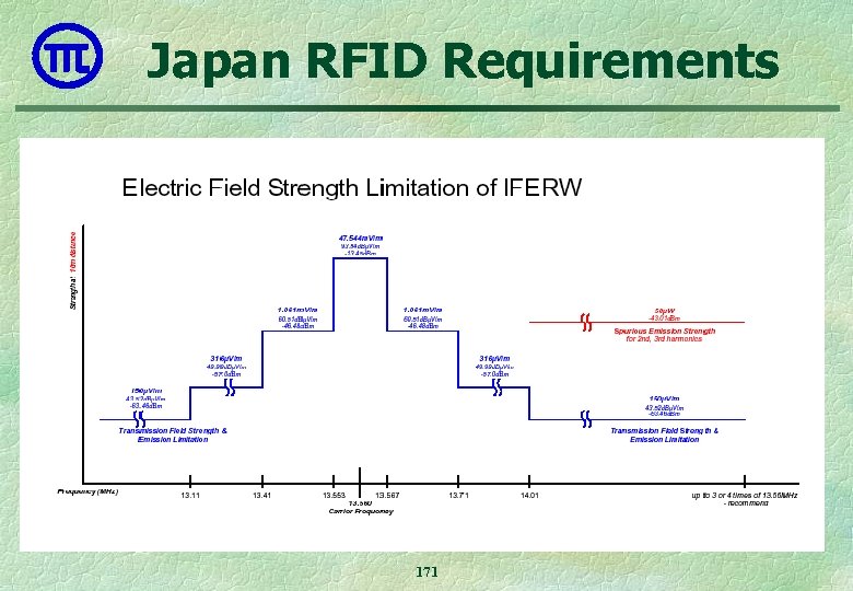 Japan RFID Requirements 171 