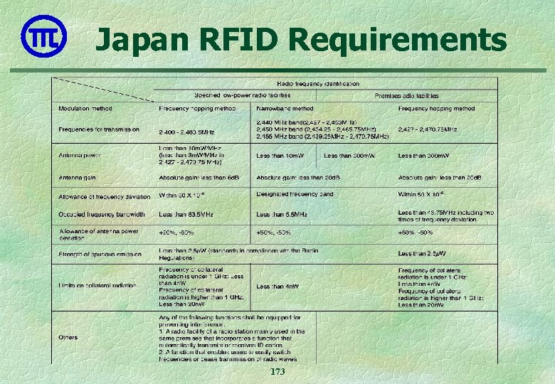 Japan RFID Requirements 173 