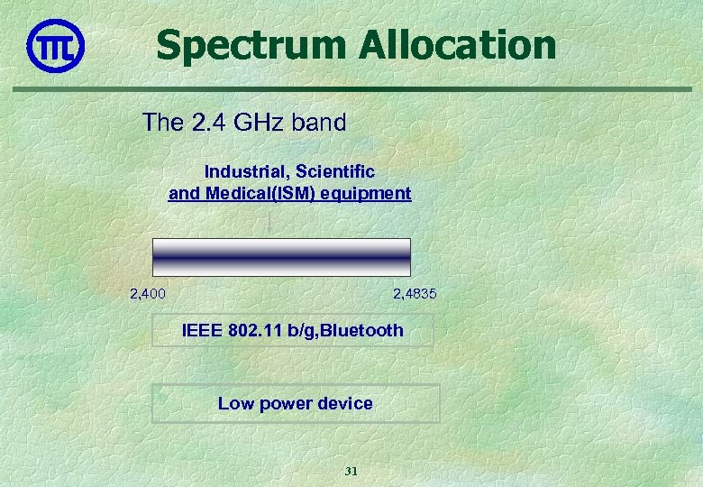 Spectrum Allocation The 2. 4 GHz band Industrial, Scientific and Medical(ISM) equipment 2, 400