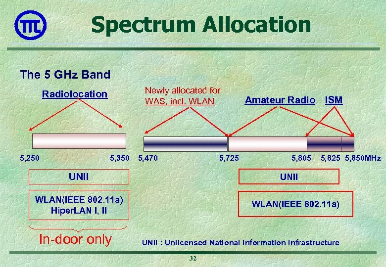 Spectrum Allocation The 5 GHz Band Newly allocated for WAS, incl. WLAN Radiolocation 5,