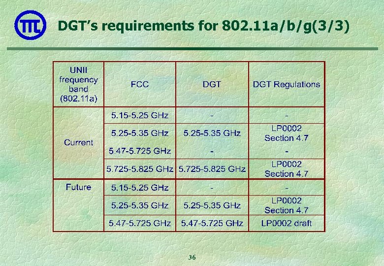 DGT’s requirements for 802. 11 a/b/g(3/3) 36 