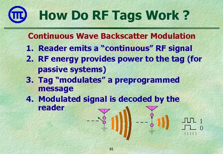 How Do RF Tags Work ? Continuous Wave Backscatter Modulation 1. Reader emits a