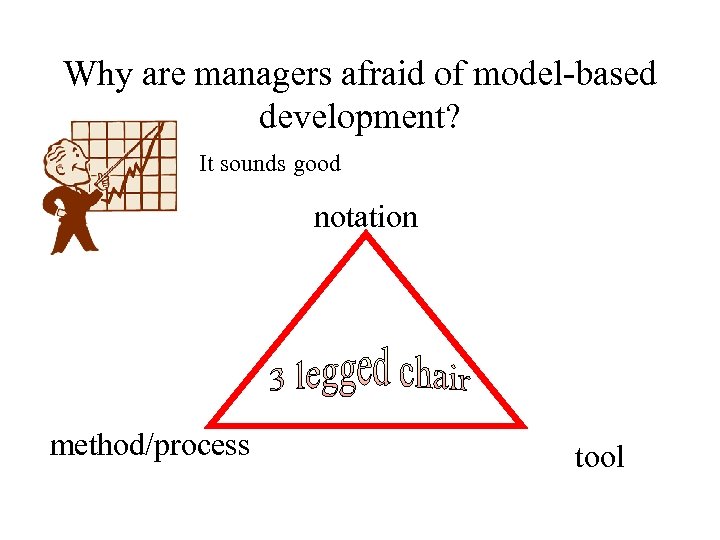 Why are managers afraid of model-based development? It sounds good notation method/process tool 