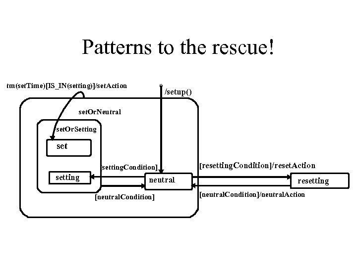 Patterns to the rescue! tm(set. Time)[IS_IN(setting)]/set. Action /setup() set. Or. Neutral set. Or. Setting
