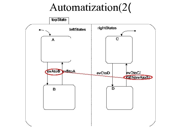 Automatization(2( 