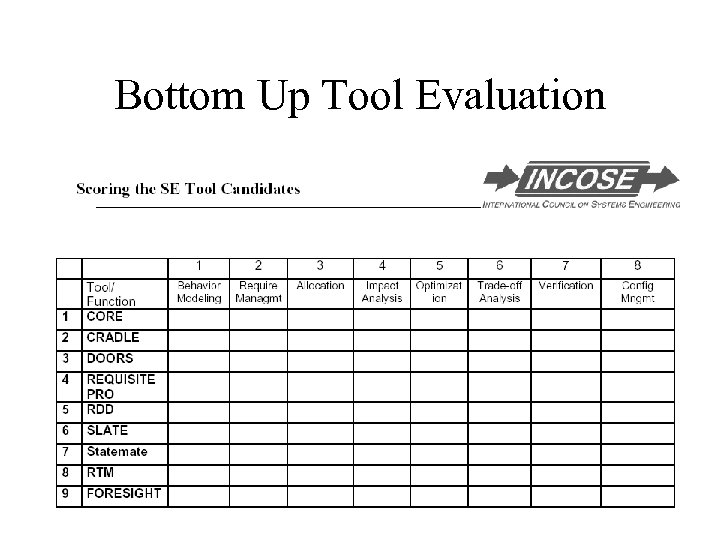 Bottom Up Tool Evaluation 