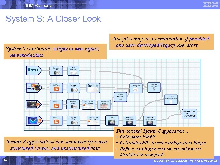 IBM Research System S: A Closer Look System S continually adapts to new inputs,