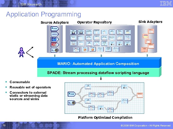 IBM Research Application Programming Source Adapters Sink Adapters Operator Repository MARIO: Automated Application Composition