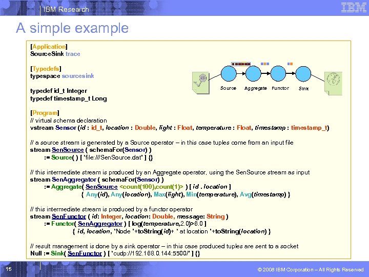 IBM Research A simple example [Application] Source. Sink trace [Typedefs] typespace sourcesink typedef id_t