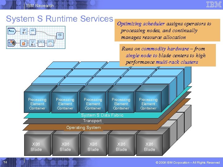 IBM Research System S Runtime Services Optimizing scheduler assigns operators to processing nodes, and