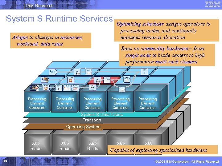 IBM Research System S Runtime Services Adapts to changes in resources, workload, data rates