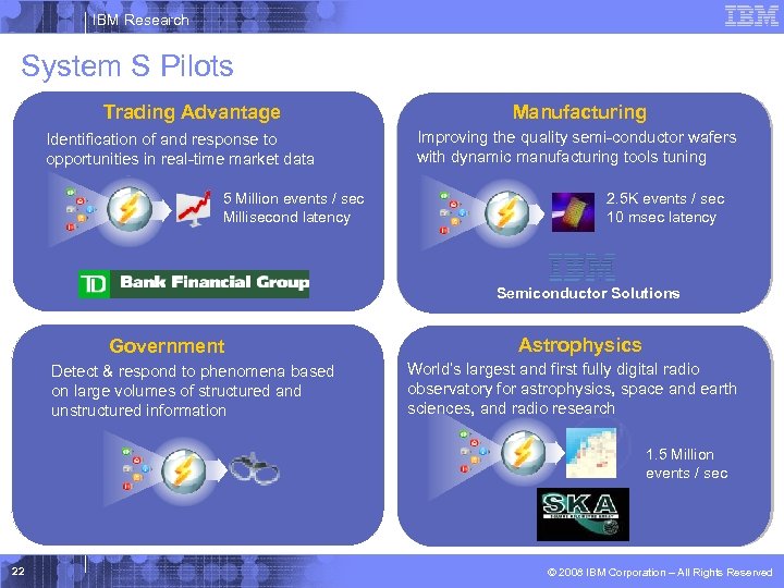 IBM Research System S Pilots Trading Advantage Identification of and response to opportunities in
