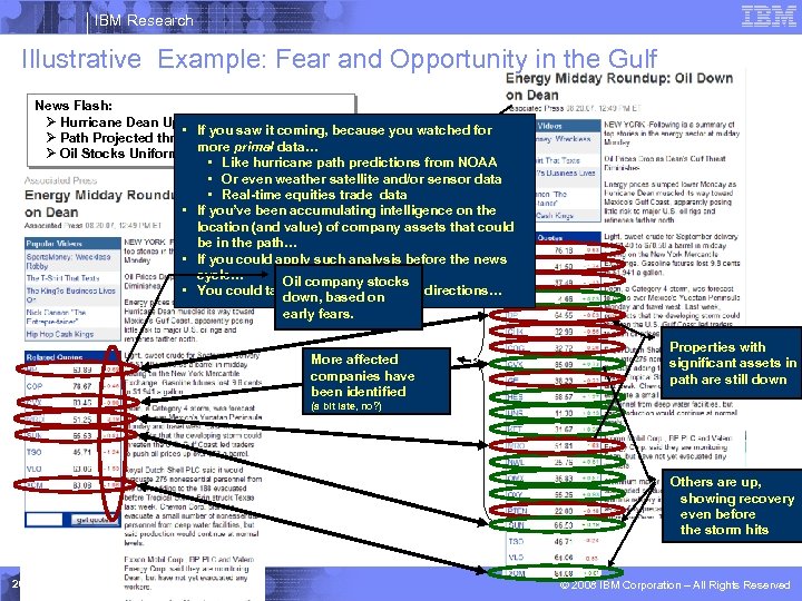 IBM Research Illustrative Example: Fear and Opportunity in the Gulf News Flash: Ø Hurricane