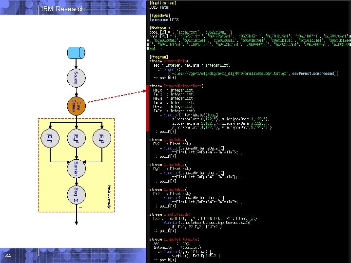 IBM Research Source Data Demux |Ex|2 |Ey|2 |Ez|2 Barrier I Field intensity Seq, ©