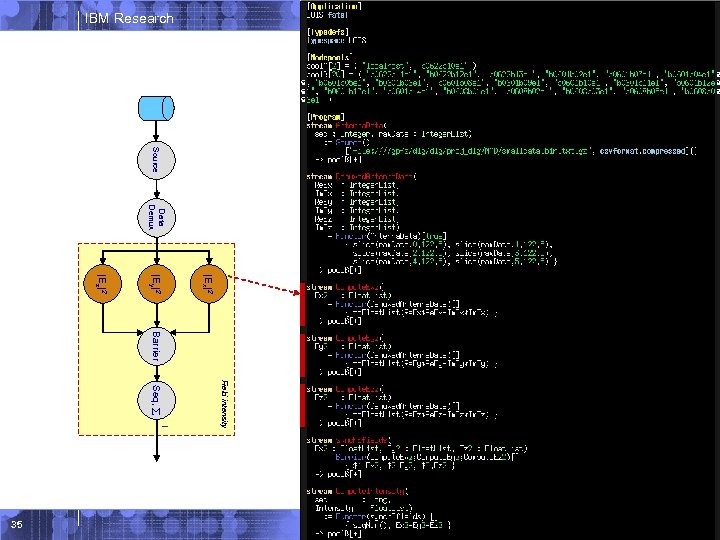 IBM Research Source Data Demux |Ex|2 |Ey|2 |Ez|2 Barrier I Field intensity Seq, ©