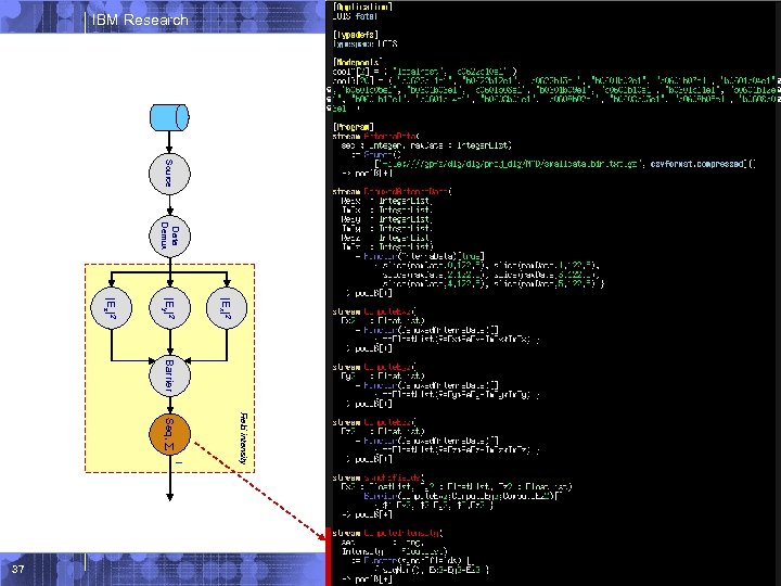 IBM Research Source Data Demux |Ex|2 |Ey|2 |Ez|2 Barrier I Field intensity Seq, ©