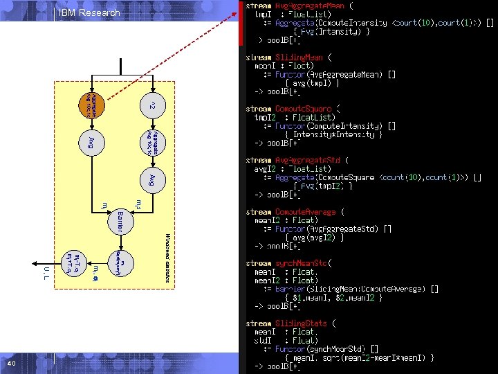 IBM Research ^2 Aggregate Avg 10 c, 1 c Avg m. I 2 m.