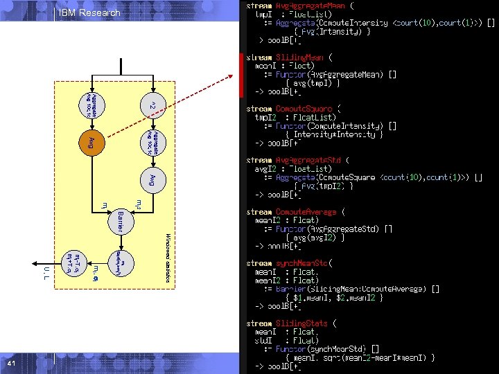 IBM Research ^2 Aggregate Avg 10 c, 1 c Avg m. I 2 m.