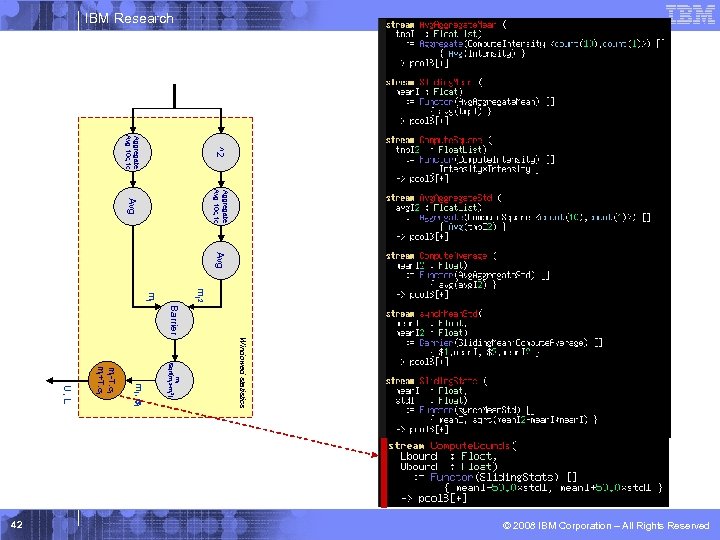 IBM Research ^2 Aggregate Avg 10 c, 1 c Avg m. I 2 m.