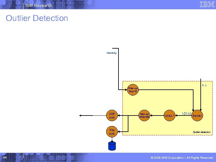 IBM Research Outlier Detection Intensity U, L Filter out Seq<10 UDP sink File sink