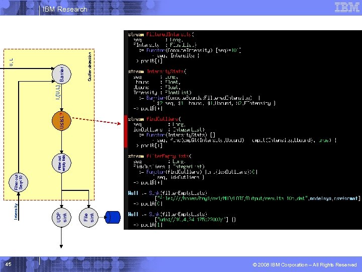 45 File sink UDP sink Intensity Filter out Seq<10 Filter out empty lists U