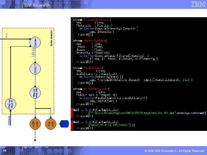 46 File sink UDP sink Intensity Filter out Seq<10 Filter out empty lists U