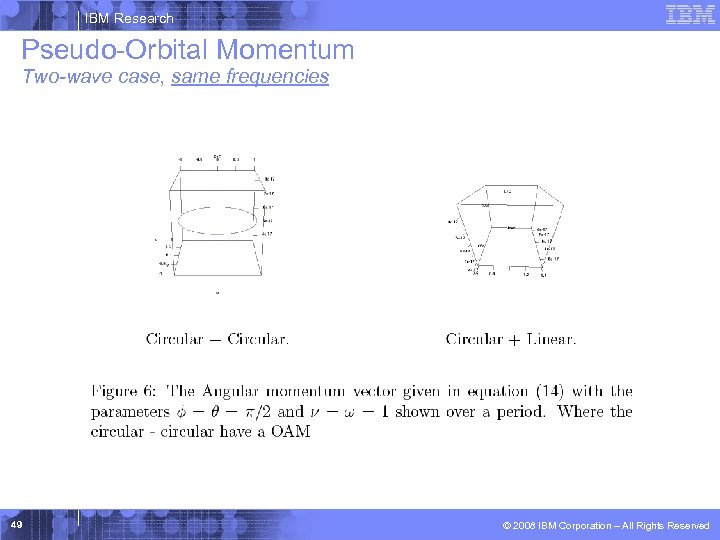 IBM Research Pseudo-Orbital Momentum Two-wave case, same frequencies 49 © 2008 IBM Corporation –