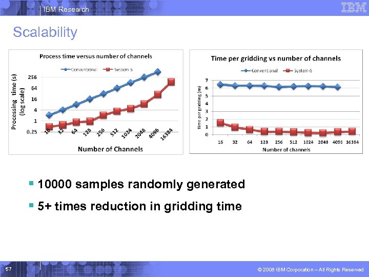 IBM Research Scalability § 10000 samples randomly generated § 5+ times reduction in gridding