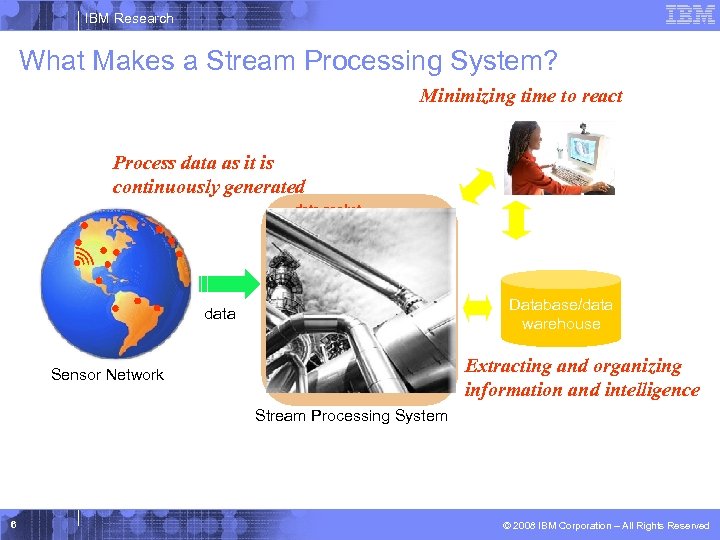 IBM Research What Makes a Stream Processing System? Minimizing time to react Process data