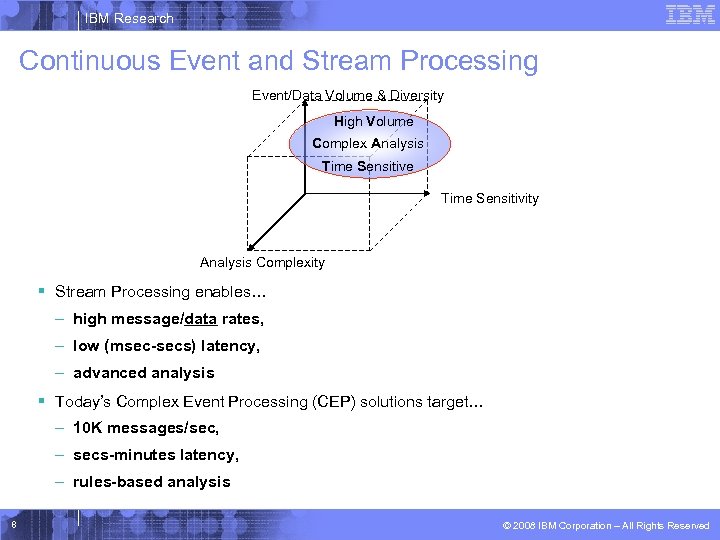 IBM Research Continuous Event and Stream Processing Event/Data Volume & Diversity High Volume Complex