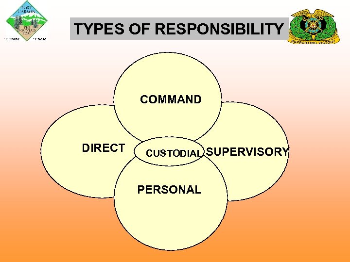  COMET TEAM TYPES OF RESPONSIBILITY COMMAND DIRECT CUSTODIAL PERSONAL SUPERVISORY 