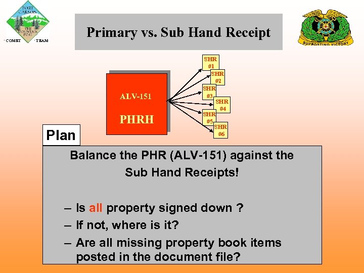  COMET Primary vs. Sub Hand Receipt TEAM ALV-151 PHRH Plan SHR #1 SHR