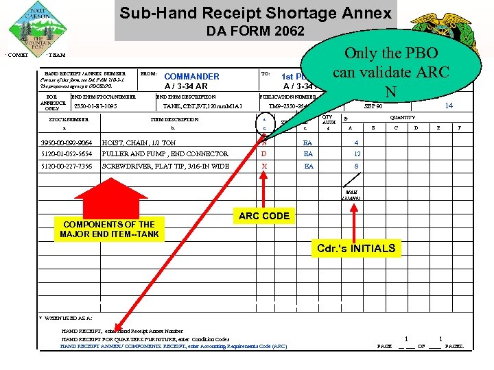 Sub-Hand Receipt Shortage Annex DA FORM 2062 COMET TEAM HAND RECEIPT / ANNEX NUMBER