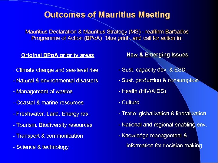 Outcomes of Mauritius Meeting Mauritius Declaration & Mauritius Strategy (MS) - reaffirm Barbados Programme