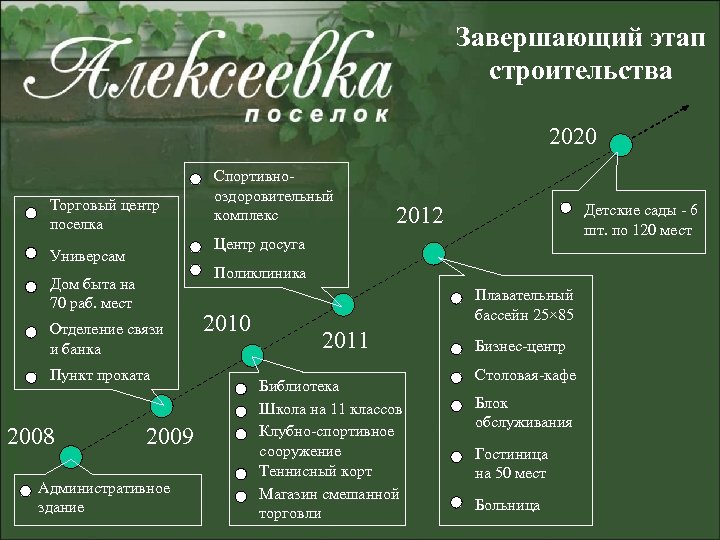 Завершающий этап строительства 2020 Торговый центр поселка Детские сады - 6 шт. по 120