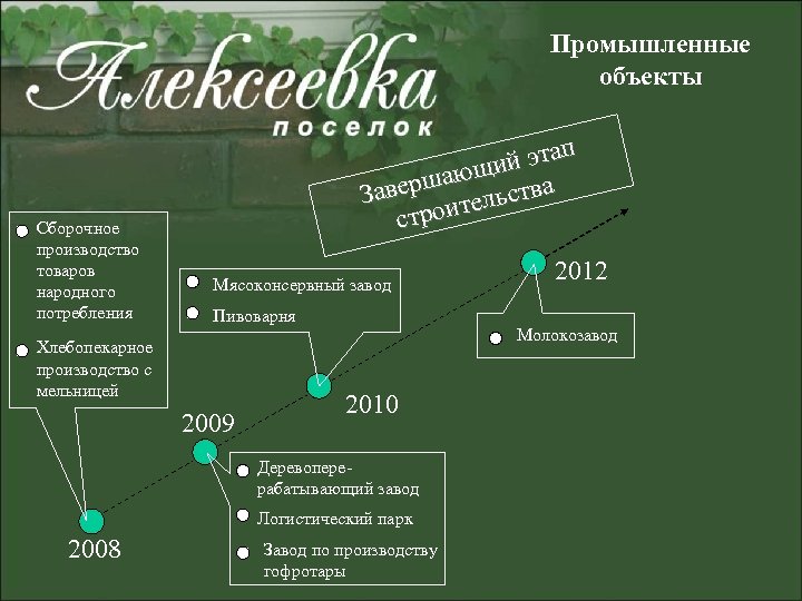 Промышленные объекты Сборочное производство товаров народного потребления этап й ающи ва ш Завер ительст